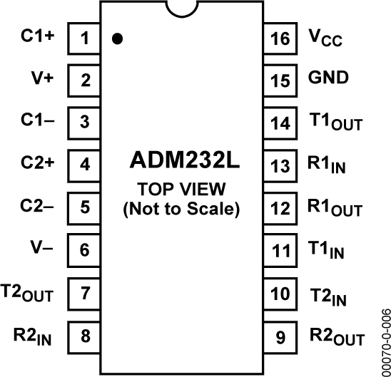 ADM232L ADM232L