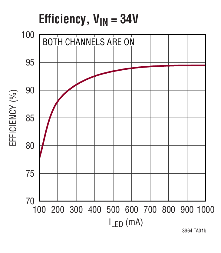 LT3964 product image