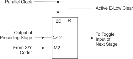 SN74LS292 product image