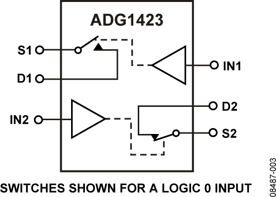 ADG1423 ADG1423