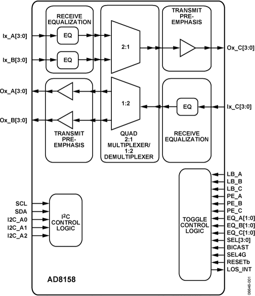 AD8158 product image