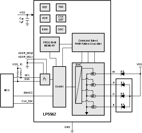 LP5562 product image