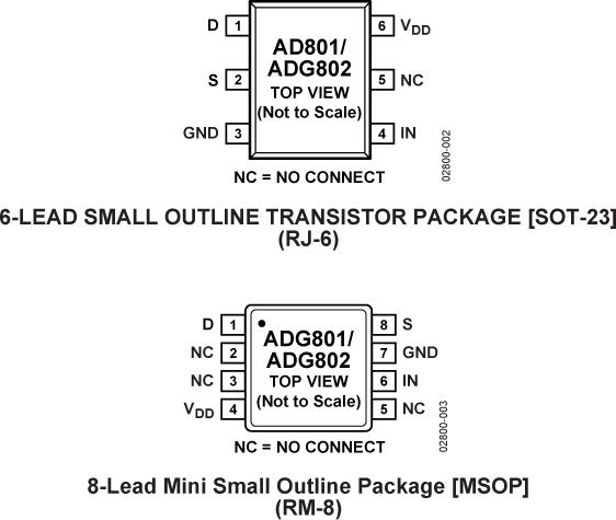 ADG801 product image