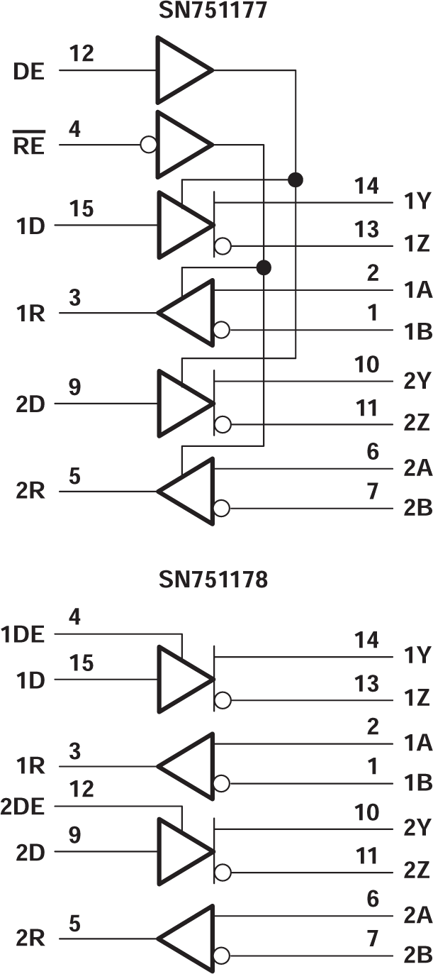 SN751177 product image