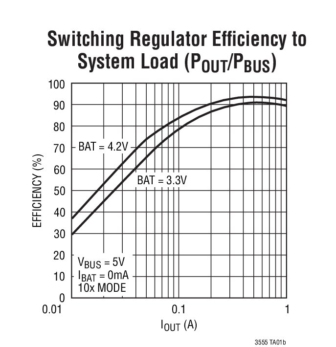 LTC3555LTC3555-X product image