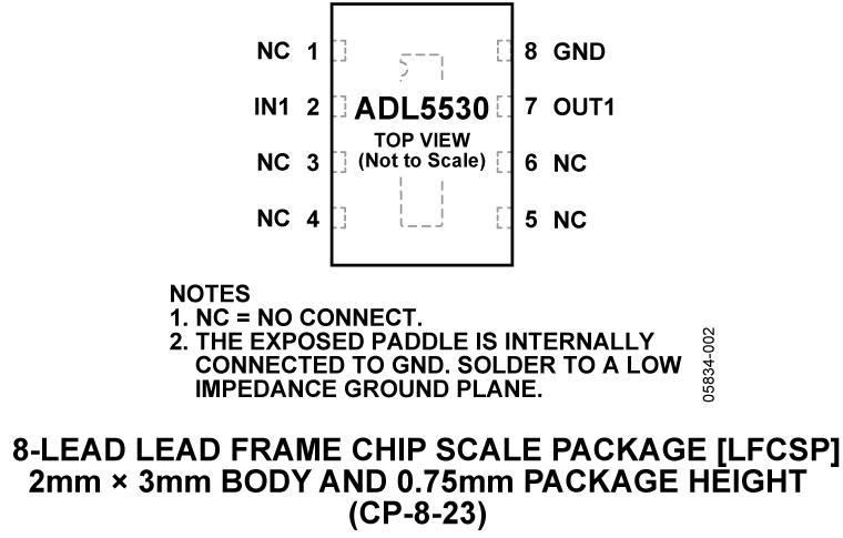ADL5530