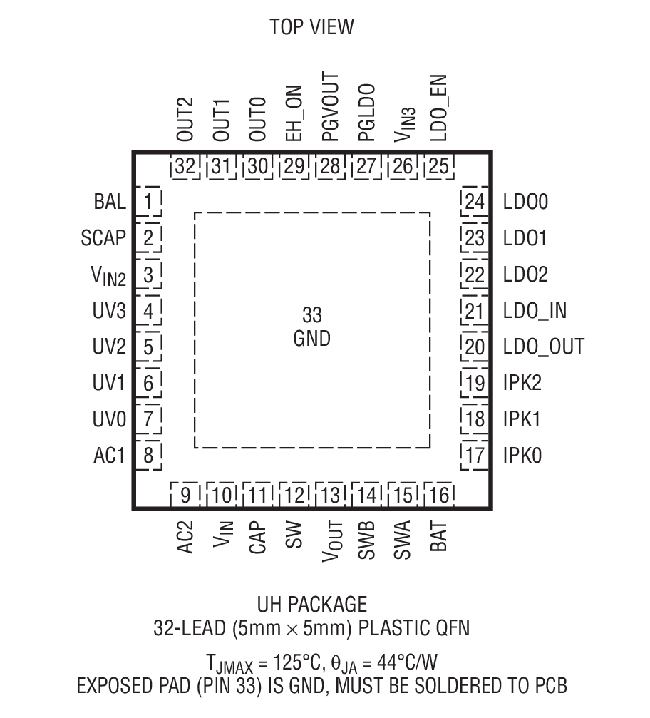 LTC3330 product image