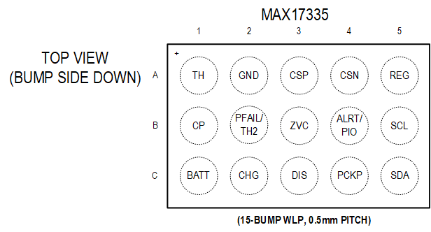 MAX17335 product image
