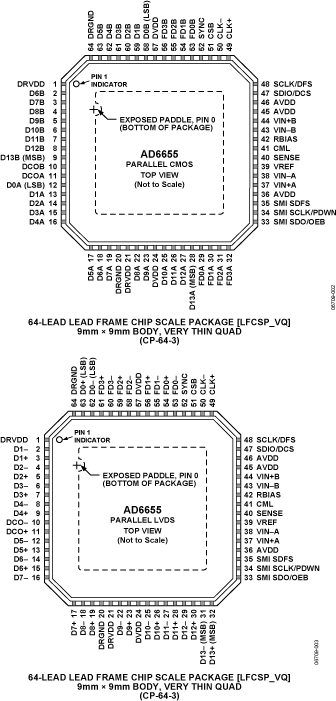 AD6655 product image
