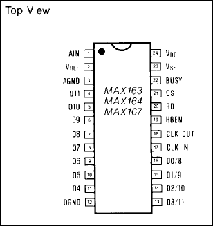 MAX167 product image