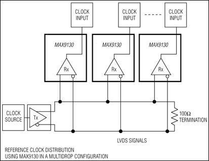 MAX9130 product image