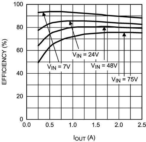 LM5005 product image