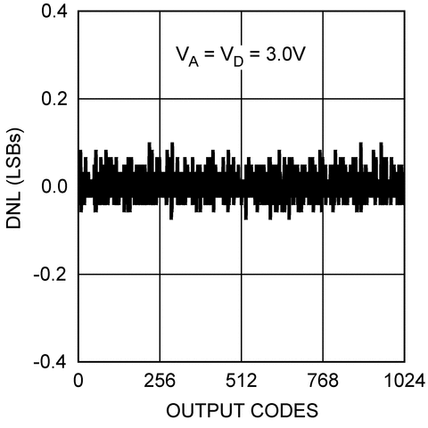 ADC108S022 product image