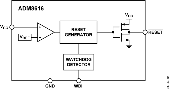 ADM8616 ADM8616