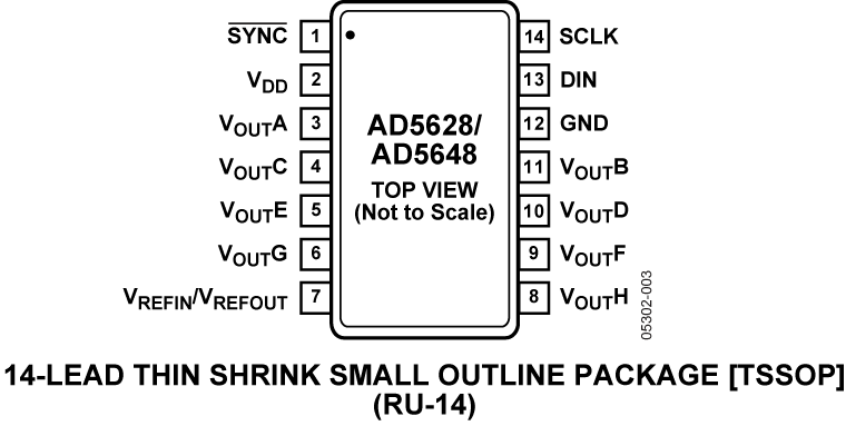 AD5648 product image