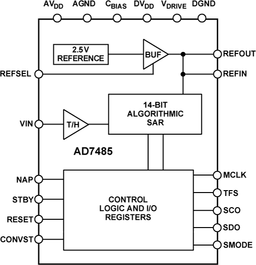 AD7485 product image