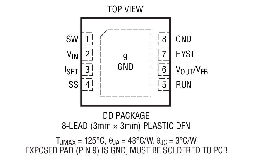 LTC3642 product image