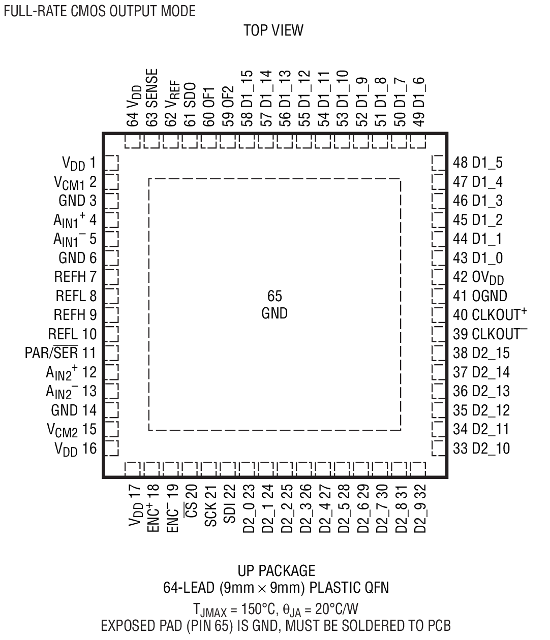 LTC2183 product image
