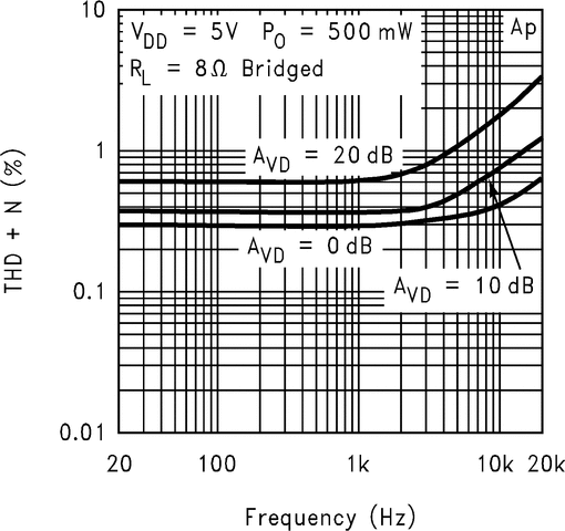 LM4865 product image