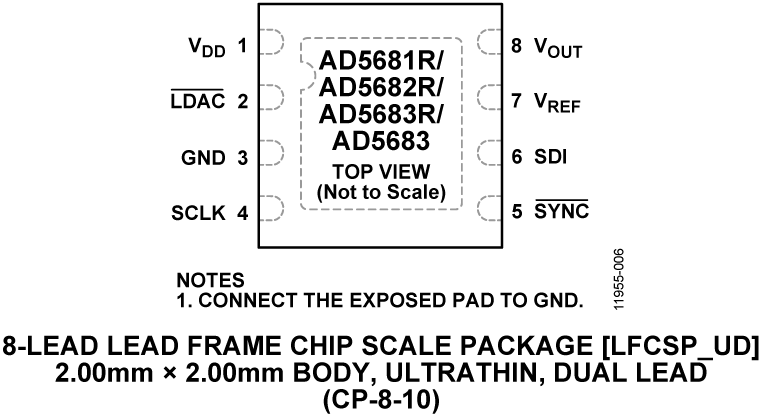 AD5681 product image