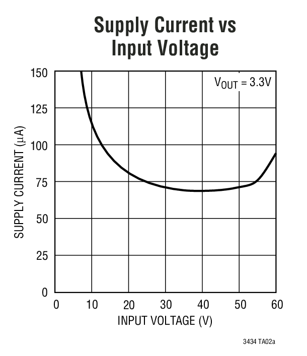 LT3434 product image