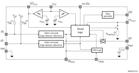 STM6600 product image