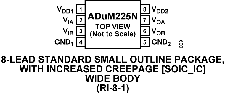 ADuM225N product image