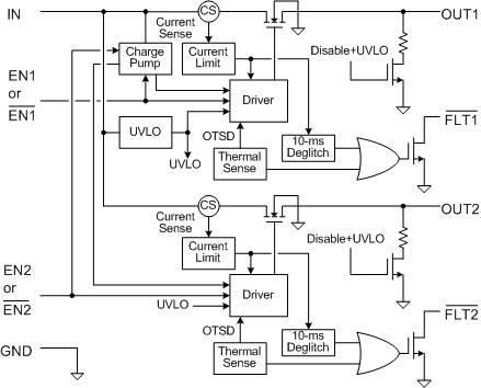 TPS2002C product image