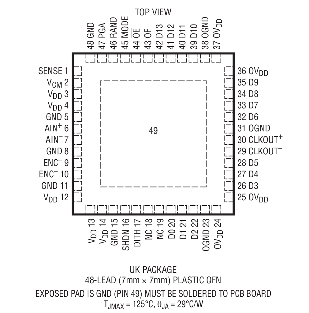 LTC2206-14 product image