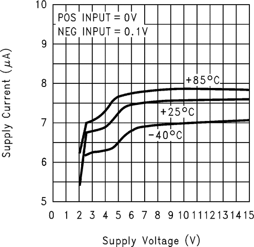 LMC7211-N product image