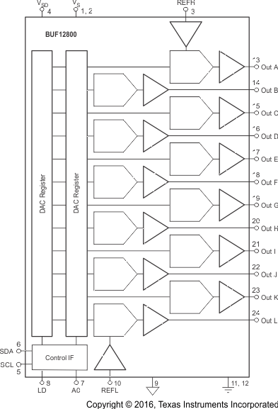 BUF12800 product image