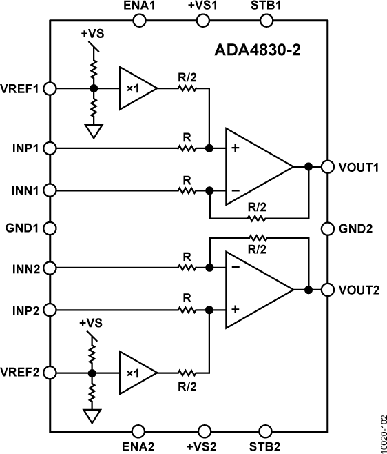ADA4830 ADA4830