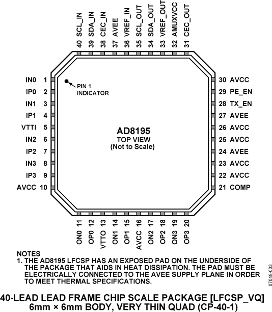 AD8195 AD8195