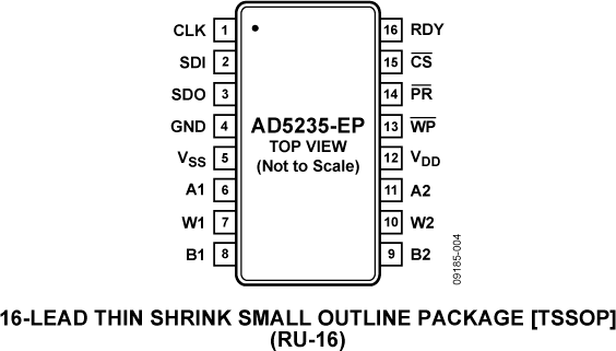AD5235 product image
