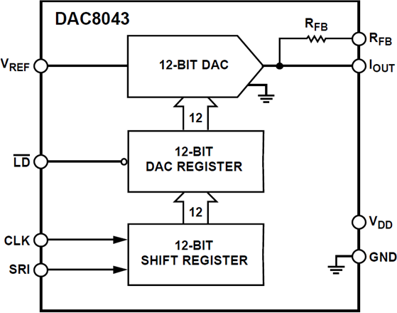 DAC8043A product image