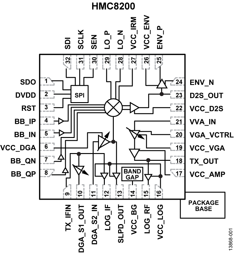 HMC8200 product image