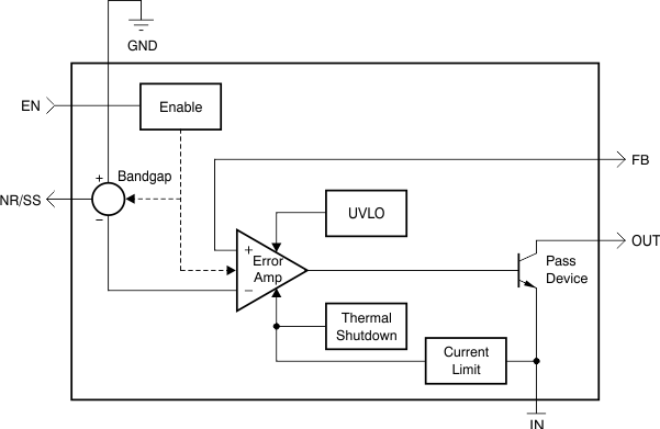 TPS7A33 product image