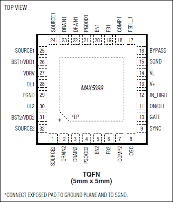 MAX5099 product image