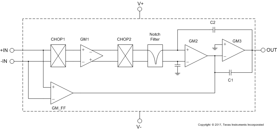 OPA2180-Q1 product image