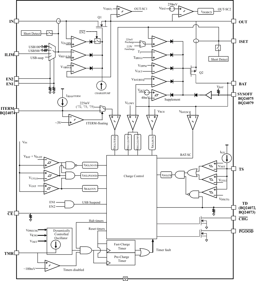 BQ24074 product image