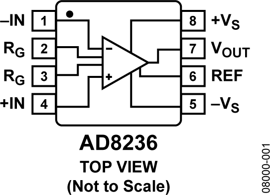 AD8236 product image