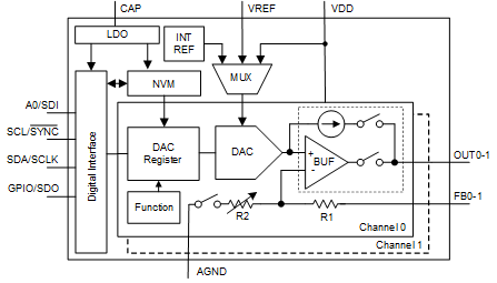 DAC63001 product image