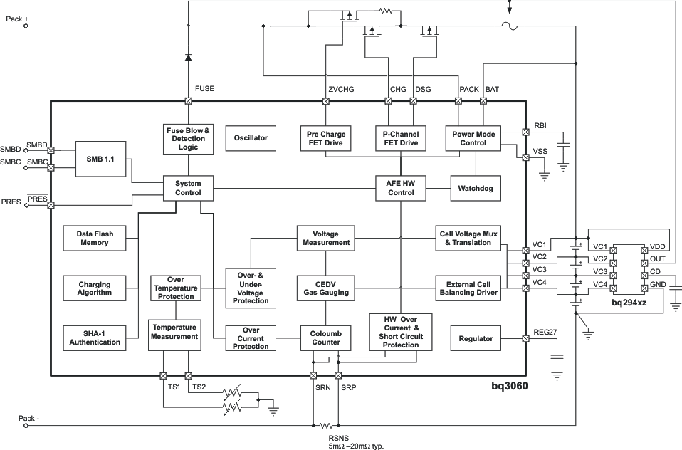 BQ3060 product image