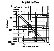 LF398S product image
