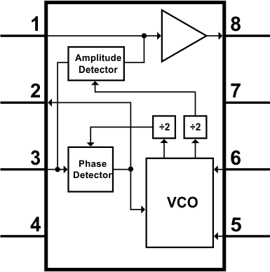 LMC567 product image