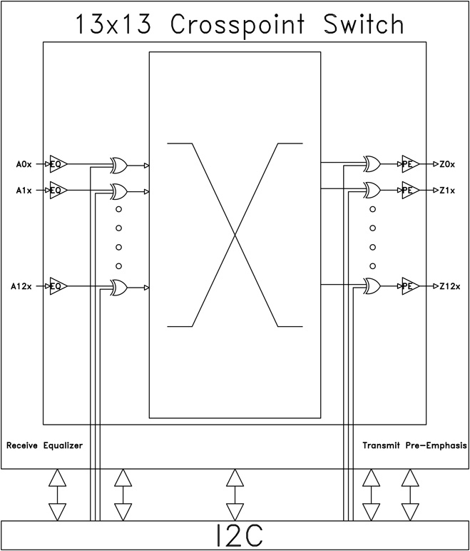 HMC1027 product image