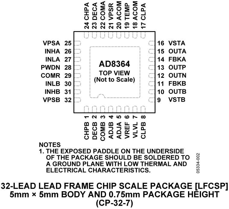 AD8364 product image