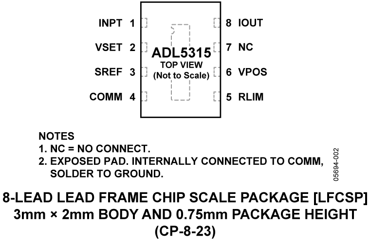 ADL5315 product image