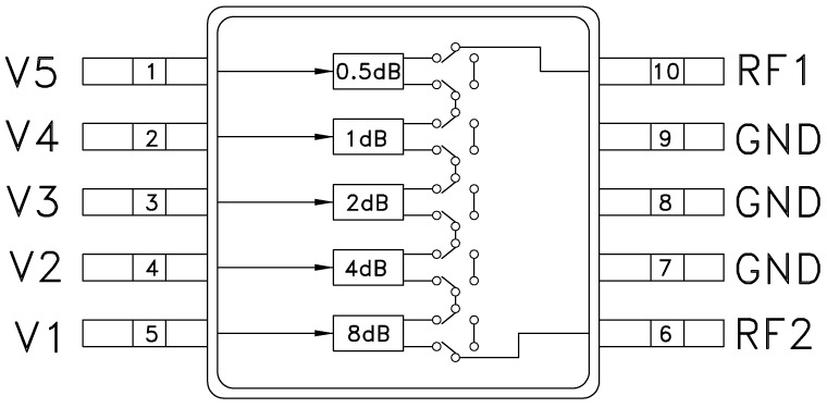HMC306A product image