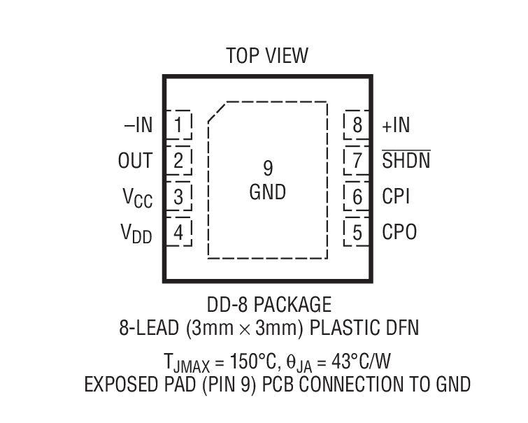 LTC6360 product image